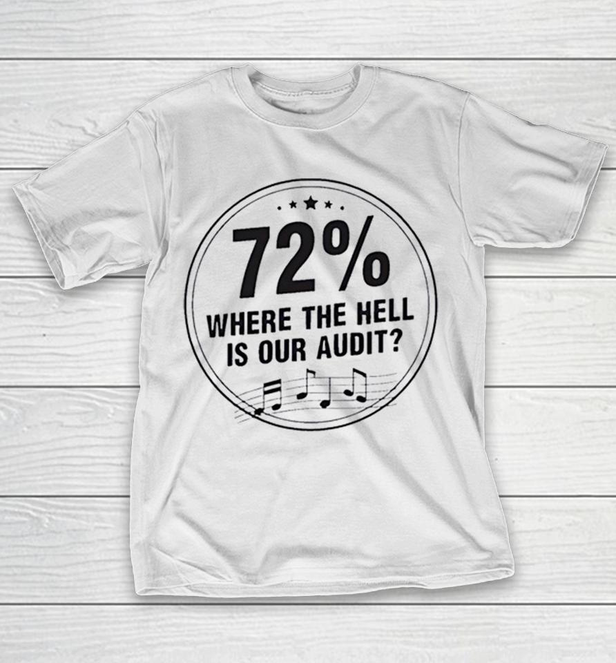 Financial Audit Request Public Funds Government Transparency 72 Where The Hell Is Our Shirts 1 Financial Audit Request Public Funds Government Transparency 72 Where The Hell Is Our Shirts