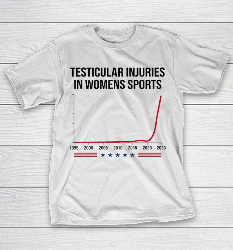 Testicular Injuries In Sports Chart Shirts 1 Testicular Injuries In Sports Chart Shirts